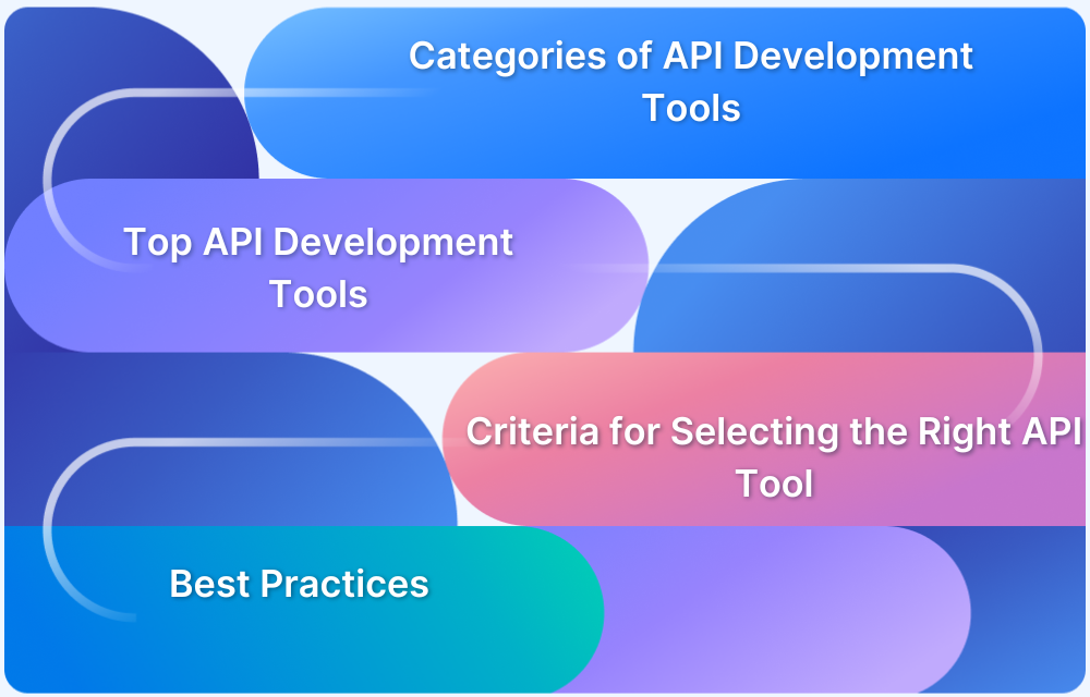 API Development Best Practices