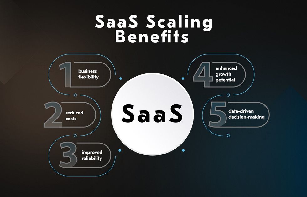 scalable SaaS platforms