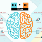 User Experience Design: Creating Applications People Love to Use
