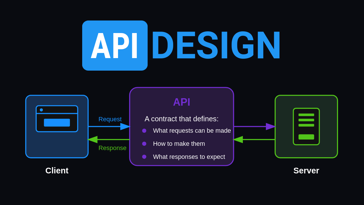 API design strategy software development