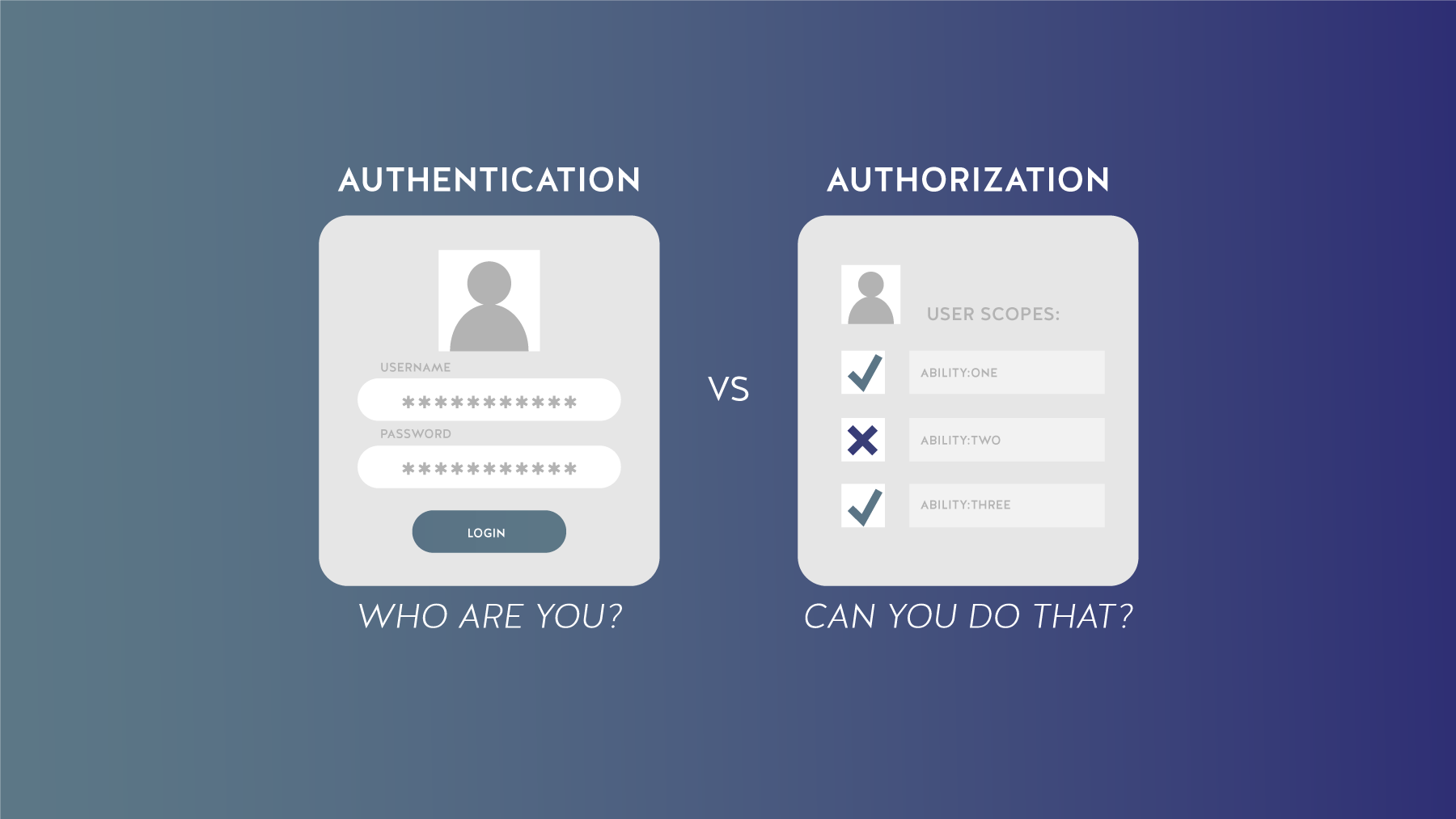 authentication and authorization